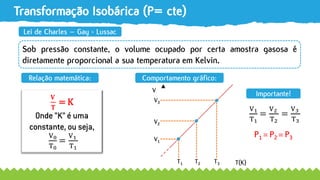 Transformação Isobárica (P= cte)
Sob pressão constante, o volume ocupado por certa amostra gasosa é
diretamente proporcional a sua temperatura em Kelvin.
Lei de Charles – Gay - Lussac
𝐕
𝐓
= K
Onde “K” é uma
constante, ou seja,
V0
T0
=
V1
T1
Relação matemática: Comportamento gráfico:
VV
T(K)
V3
T1 T2 T3
V2
V1
V1
T1
=
V2
T2
=
V3
T3
P1 = P2 = P3
Importante!
 