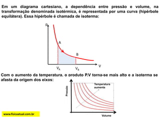pABVVAVBEm um diagrama cartesiano, a dependência entre pressão e volume, na transformação denominada isotérmica, é representada por uma curva (hipérbole equilátera). Essa hipérbole é chamada de isoterma: Com o aumento da temperatura, o produto P.V torna-se mais alto e a isoterma se afasta da origem dos eixos:Temperaturaaumenta Pressãowww.fisicaatual.com.brVolume