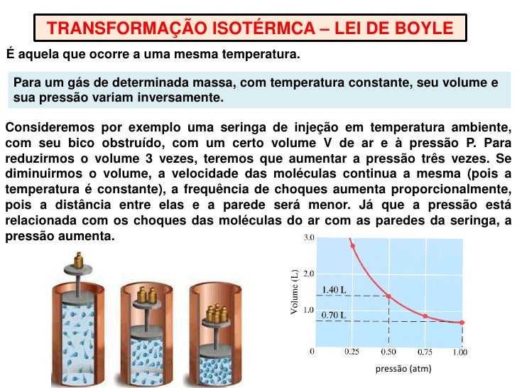 Estudo dos gases site