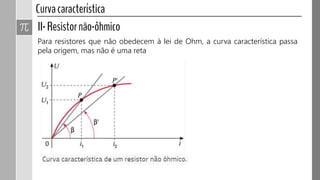 Para resistores que não obedecem à lei de Ohm, a curva característica passa
pela origem, mas não é uma reta
 