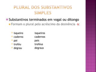 ⦿ Substantivos terminados em vogal ou ditongo
◾ Formam o plural pelo acréscimo da desinência –s:
 isqueiro
 caderno
 pai
 troféu
 degrau
isqueiros
cadernos
pais
troféus
degraus
 