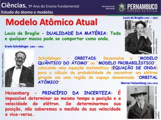 Louis de Broglie - DUALIDADE DA MATÉRIA: Toda
e qualquer massa pode se comportar como onda.
Louis de Broglie (1892 — 1987)
Schrödinger – ORBITAIS: Desenvolve o "MODELO
QUÂNTICO DO ÁTOMO" ou "MODELO PROBABILÍSTICO",
colocando uma equação matemática (EQUAÇÃO DE ONDA)
para o cálculo da probabilidade de encontrar um elétron
girando em uma região do espaço denominada "ORBITAL
ATÔMICO".
Erwin Schrödinger (1887 — 1961)
Heisenberg - PRINCÍPIO DA INCERTEZA: É
impossível determinar ao mesmo tempo a posição e a
velocidade do elétron. Se determinarmos sua
posição, não saberemos a medida da sua velocidade
e vice-versa.
Werner Heisenberg (1901-1976)
Modelo Atômico Atual
Imagem:
desconhecido
/
domínio
público.
Imagem:
Dilerius
/
domínio
público.
Imagem:
desconhecido
/
domínio
público.
Ciências, 9º Ano do Ensino Fundamental
Estudo do átomo e modelos
 