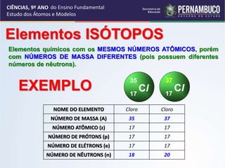 CIÊNCIAS, 9º ANO
Estudo dos Átomos e Modelos
Elementos ISÓTOPOS
Elementos químicos com os MESMOS NÚMEROS ATÔMICOS, porém
com NÚMEROS DE MASSA DIFERENTES (pois possuem diferentes
números de nêutrons).
NOME DO ELEMENTO Cloro Cloro
NÚMERO DE MASSA (A) 35 37
NÚMERO ATÔMICO (z) 17 17
NÚMERO DE PRÓTONS (p) 17 17
NÚMERO DE ELÉTRONS (e) 17 17
NÚMERO DE NÊUTRONS (n) 18 20
Cl
17
35
Cl
17
37
EXEMPLO
do Ensino Fundamental
 