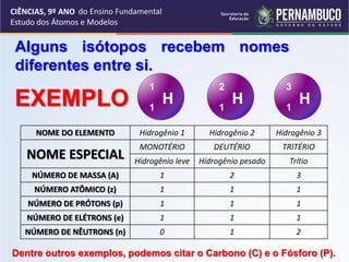 CIÊNCIAS, 9º ANO
Estudo dos Átomos e Modelos
Alguns isótopos recebem nomes
diferentes entre si.
EXEMPLO
NOME DO ELEMENTO Hidrogênio 1 Hidrogênio 2 Hidrogênio 3
NOME ESPECIAL
MONOTÉRIO DEUTÉRIO TRITÉRIO
Hidrogênio leve Hidrogênio pesado Trítio
NÚMERO DE MASSA (A) 1 2 3
NÚMERO ATÔMICO (z) 1 1 1
NÚMERO DE PRÓTONS (p) 1 1 1
NÚMERO DE ELÉTRONS (e) 1 1 1
NÚMERO DE NÊUTRONS (n) 0 1 2
H
1
1
H
1
2
H
1
3
Dentre outros exemplos, podemos citar o Carbono (C) e o Fósforo (P).
do Ensino Fundamental
 