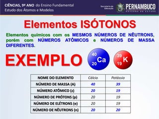 CIÊNCIAS, 9º ANO
Estudo dos Átomos e Modelos
Elementos ISÓTONOS
Elementos químicos com os MESMOS NÚMEROS DE NÊUTRONS,
porém com NÚMEROS ATÔMICOS e NÚMEROS DE MASSA
DIFERENTES.
NOME DO ELEMENTO Cálcio Potássio
NÚMERO DE MASSA (A) 40 39
NÚMERO ATÔMICO (z) 20 19
NÚMERO DE PRÓTONS (p) 20 19
NÚMERO DE ELÉTRONS (e) 20 19
NÚMERO DE NÊUTRONS (n) 20 20
Ca
20
40
K
19
39
EXEMPLO
do Ensino Fundamental
 
