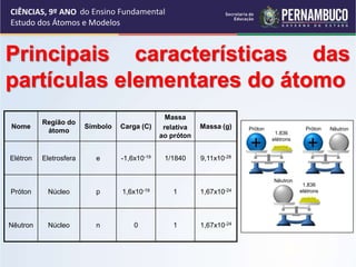 CIÊNCIAS, 9º ANO
Estudo dos Átomos e Modelos
Nome
Região do
átomo
Símbolo Carga (C)
Massa
relativa
ao próton
Massa (g)
Elétron Eletrosfera e -1,6x10-19 1/1840 9,11x10-28
Próton Núcleo p 1,6x10-19 1 1,67x10-24
Nêutron Núcleo n 0 1 1,67x10-24
Principais características das
partículas elementares do átomo
Próton Nêutron
1.836
elétrons
Próton
Nêutron
1.836
elétrons
do Ensino Fundamental
 