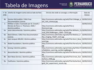 Tabela de Imagens
n° do
slide
direito da imagem como está ao lado da foto link do site onde se consegiu a informação Data do
Acesso
4b Stanton McCandlish / GNU Free
Documentation License.
http://commons.wikimedia.org/wiki/File:Cribbage_p
ool_rack_closeup.jpg
30/09/21012
5 Millikan e Gale / Scaneado por B. Crowell /
Retrato do físico J.J. Thomson, 1920 /
domínio público.
http://commons.wikimedia.org/wiki/File:Jj-
thomson2.jpg
30/09/21012
6a autor desconhecido / domínio público. http://commons.wikimedia.org/wiki/File:Wilhelm_Co
nrad_R%C3%B6ntgen_(1845--1923).jpg
30/09/21012
6b Nevit Dilmen / GNU Free Documentation
License.
http://commons.wikimedia.org/wiki/File:Medical_X-
Ray_imaging_TQJ07_nevit.jpg
30/09/21012
6c Jean-Jacques MILAN / dimínio público. http://commons.wikimedia.org/wiki/File:Henri_Becq
uerel.jpg
30/09/21012
7a Nobel Foundation / domínio público. http://commons.wikimedia.org/wiki/File:PierreCurie.
jpg
30/09/21012
7b Sarang / domínio público. http://commons.wikimedia.org/w/index.php?title=Fil
e:Radiation_warning_symbol.svg&page=1
30/09/21012
7c desconhecido / domínio público. http://commons.wikimedia.org/wiki/File:Mariecurie.j
pg
30/09/21012
8b Bain News Service / domínio público. http://commons.wikimedia.org/wiki/File:Ernest_Rut
herford_1908.jpg
30/09/21012
9a Fastfission / domínio público. http://commons.wikimedia.org/wiki/File:Rutherford_
gold_foil_experiment_results.svg
30/09/21012
 