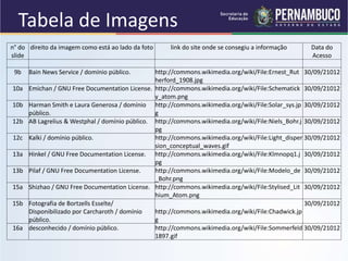 Tabela de Imagens
n° do
slide
direito da imagem como está ao lado da foto link do site onde se consegiu a informação Data do
Acesso
9b Bain News Service / domínio público. http://commons.wikimedia.org/wiki/File:Ernest_Rut
herford_1908.jpg
30/09/21012
10a Emichan / GNU Free Documentation License. http://commons.wikimedia.org/wiki/File:Schematick
y_atom.png
30/09/21012
10b Harman Smith e Laura Generosa / domínio
público.
http://commons.wikimedia.org/wiki/File:Solar_sys.jp
g
30/09/21012
12b AB Lagrelius & Westphal / domínio público. http://commons.wikimedia.org/wiki/File:Niels_Bohr.j
pg
30/09/21012
12c Kalki / domínio público. http://commons.wikimedia.org/wiki/File:Light_disper
sion_conceptual_waves.gif
30/09/21012
13a Hinkel / GNU Free Documentation License. http://commons.wikimedia.org/wiki/File:Klmnopq1.j
pg
30/09/21012
13b Pilaf / GNU Free Documentation License. http://commons.wikimedia.org/wiki/File:Modelo_de
_Bohr.png
30/09/21012
15a Shizhao / GNU Free Documentation License. http://commons.wikimedia.org/wiki/File:Stylised_Lit
hium_Atom.png
30/09/21012
15b Fotografia de Bortzells Esselte/
Disponibilizado por Carcharoth / domínio
público.
http://commons.wikimedia.org/wiki/File:Chadwick.jp
g
30/09/21012
16a desconhecido / domínio público. http://commons.wikimedia.org/wiki/File:Sommerfeld
1897.gif
30/09/21012
 
