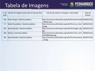 Tabela de Imagens
n° do
slide
direito da imagem como está ao lado da foto link do site onde se consegiu a informação Data do
Acesso
16b Pieter Kuiper / domínio público. http://commons.wikimedia.org/wiki/File:Sommerfeld
_ellipses.svg
30/09/21012
17 Nobel Foundation / domínio público. http://commons.wikimedia.org/wiki/File:Linus_Pauli
ng.jpg
30/09/21012
19a desconhecido / domínio público. http://commons.wikimedia.org/wiki/File:Broglie_Big.
jpg
30/09/21012
19b Dilerius / domínio público. http://commons.wikimedia.org/wiki/File:Erwin_Schr
%C3%B6dinger.jpg
30/09/21012
19c desconhecido / domínio público. http://commons.wikimedia.org/wiki/File:Heisenberg
_10.jpg
30/09/21012
 