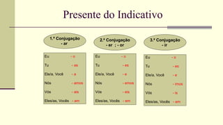 Presente do Indicativo
1.ª Conjugação
- ar
2.ª Conjugação
- er ; - or
3.ª Conjugação
- ir
Eu - o
Tu - es
Ele/a, Você - e
Nós - emos
Vós - eis
Eles/as, Vocês - em
Eu - o
Tu - as
Ele/a, Você - a
Nós - amos
Vós - ais
Eles/as, Vocês - am
Eu - o
Tu - es
Ele/a, Você - e
Nós - imos
Vós - is
Eles/as, Vocês - em
 