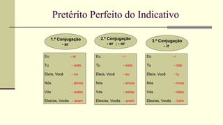 Pretérito Perfeito do Indicativo
1.ª Conjugação
- ar
2.ª Conjugação
- er ; - or
3.ª Conjugação
- ir
Eu - ei
Tu - aste
Ele/a, Você - ou
Nós - ámos
Vós - astes
Eles/as, Vocês - aram
Eu - i
Tu - este
Ele/a, Você - eu
Nós - emos
Vós - estes
Eles/as, Vocês - eram
Eu - i
Tu - iste
Ele/a, Você - iu
Nós - imos
Vós - istes
Eles/as, Vocês - iram
 