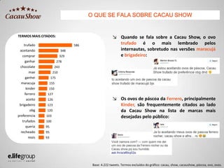 ↘ Quando se fala sobre a Cacau Show, o ovo
trufado é o mais lembrado pelos
internautas, sobretudo nas versões maracujá
e brigadeiro:
↘ Os ovos de páscoa da Ferrero, principalmente
Kinder, são frequentemente citados ao lado
da Cacau Show na lista de marcas mais
desejadas pelo público:
O QUE SE FALA SOBRE CACAU SHOW
93
95
95
100
103
120
123
126
127
150
155
175
210
243
278
329
348
586
reais
recheado
queria
trufados
preferencia
obg
brigadeiro
aceito
ferrero
kinder
maracuja
ganhei
mae
chocolate
ganhar
comprar
aceitando
trufado
Base: 4.222 tweets. Termos excluídos do gráfico: cacau, show, cacaushow, páscoa, ovo, ovos.
TERMOS MAIS CITADOS:
 