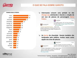 ↘ Internautas criaram uma petição no site
Change.org solicitando à Garoto a criação de
um ovo de páscoa do personagem Harry
Potter:
↘ As barras de chocolate Garoto também são
lembradas pelo público, muitas vezes como
opção aos ovos de páscoa:
15
15
16
16
18
18
22
22
29
31
38
39
39
50
65
76
77
mini
verdade
gente
assinaturas
gosto
precisamos
solicitando
promover
peticao
barra
#vaigaroto
esperando
change_br
chocolates
chocolate
potter
harry
Base: 300 tweets.
Termos de busca: "a garoto“, "da garoto“, "chocolate(s) garoto“, "ovo(s) garoto“.
Termos excluídos do gráfico: garoto, páscoa, ovo, ovos.
O QUE SE FALA SOBRE GAROTO
TERMOS MAIS CITADOS:
 