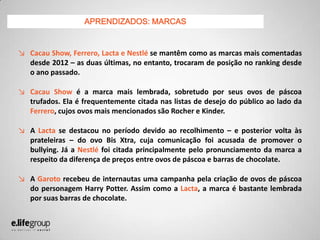 ↘ Cacau Show, Ferrero, Lacta e Nestlé se mantêm como as marcas mais comentadas
desde 2012 – as duas últimas, no entanto, trocaram de posição no ranking desde
o ano passado.
↘ Cacau Show é a marca mais lembrada, sobretudo por seus ovos de páscoa
trufados. Ela é frequentemente citada nas listas de desejo do público ao lado da
Ferrero, cujos ovos mais mencionados são Rocher e Kinder.
↘ A Lacta se destacou no período devido ao recolhimento – e posterior volta às
prateleiras – do ovo Bis Xtra, cuja comunicação foi acusada de promover o
bullying. Já a Nestlé foi citada principalmente pelo pronunciamento da marca a
respeito da diferença de preços entre ovos de páscoa e barras de chocolate.
↘ A Garoto recebeu de internautas uma campanha pela criação de ovos de páscoa
do personagem Harry Potter. Assim como a Lacta, a marca é bastante lembrada
por suas barras de chocolate.
APRENDIZADOS: MARCAS
 