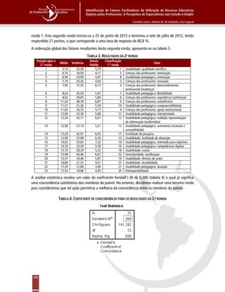 Identificação de Fatores Facilitadores da Utilização de Recursos Educativos
Digitais pelos Professores: A Perspetiva de Especialistas num Estudo e-Delphi
Cornélia Castro, António M. de Andrade y José Lagarto
170
ronda 1. Esta segunda ronda iniciou-se a 25 de junho de 2012 e terminou a sete de julho de 2012, tendo
respondido 21 peritos, o que corresponde a uma taxa de resposta de 80,8 %.
A ordenação global dos fatores resultantes desta segunda ronda, apresenta-se na tabela 3.
TABELA 3. RESULTADOS DA 2ª RONDA
Posição após a
2.ª ronda
Média Variância
Desvio
Padrão
Classificação
1.ª ronda
Fator
1 5,10 33,49 5,79 1 Usabilidade: qualidade científica
2 6,14 16,93 4,11 5 Crenças dos professores: motivação
3 6,90 24,09 4,91 8 Usabilidade pedagógica: motivação
4 7,19 20,26 4,50 3 Crenças dos professores: inovação
5 7,95 37,55 6,13 2 Crenças dos professores: desenvolvimento
profissional (mudança)
6 8,24 35,59 5,97 7 Usabilidade pedagógica: flexibilidade
7 8,62 34,05 5,84 6 Crenças dos professores: experiência (confiança)
8 11,24 46,39 6,81 9 Crenças dos professores: autoeficácia
9 11,57 31,26 5,59 10 Usabilidade pedagógica: compreensibilidade
10 11,62 26,75 5,17 4 Crenças dos professores: apoio motivacional
11 12,00 32,30 5,68 11 Usabilidade pedagógica: interatividade
12 12,29 43,71 6,61 13 Usabilidade pedagógica: múltipla representação
de informação (multimédia)
13 12,90 27,19 5,21 12 Usabilidade pedagógica: autonomia (inclusão e
acessibilidade)
14 13,29 42,91 6,55 17 Facilidade de pesquisa
15 13,90 37,99 6,16 15 Usabilidade: facilidade de obtenção
16 14,62 53,65 7,32 14 Usabilidade pedagógica: orientado para objetivos
17 14,76 33,39 5,78 16 Usabilidade pedagógica: competências digitais
18 15,10 28,29 5,32 18 Usabilidade: custos
19 15,48 44,46 6,67 22 Granularidade: reutilização
20 15,57 34,46 5,87 19 Usabilidade: direitos de autor
21 16,86 21,23 4,61 23 Usabilidade: durabilidade
22 17,24 12,69 3,56 21 Usabilidade pedagógica: duração
23 17,43 18,96 4,35 20 Interoperabilidade
A análise estatística revelou um valor do coeficiente Kendall’s W de 0,306 (tabela 4) o qual já significa
uma concordância satisfatória dos membros do painel. No entanto, decidimos realizar uma terceira ronda
pois considerámos que tal ação permitiria a melhoria da concordância entre os membros do painel.
TABELA 4. COEFICIENTE DE CONCORDÂNCIA PARA OS RESULTADOS DA 2.ª RONDA
 