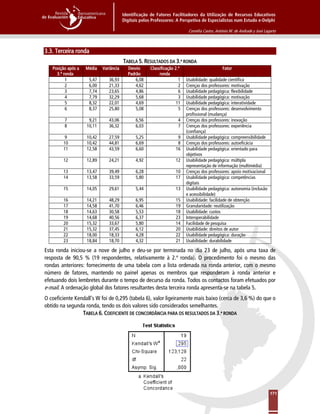 Identificação de Fatores Facilitadores da Utilização de Recursos Educativos
Digitais pelos Professores: A Perspetiva de Especialistas num Estudo e-Delphi
Cornélia Castro, António M. de Andrade y José Lagarto
171
3.3. Terceira ronda
TABELA 5. RESULTADOS DA 3.ª RONDA
Posição após a
3.ª ronda
Média Variância Desvio
Padrão
Classificação 2.ª
ronda
Fator
1 5,47 36,93 6,08 1 Usabilidade: qualidade científica
2 6,00 21,33 4,62 2 Crenças dos professores: motivação
3 7,74 23,65 4,86 6 Usabilidade pedagógica: flexibilidade
4 7,79 32,29 5,68 3 Usabilidade pedagógica: motivação
5 8,32 22,01 4,69 11 Usabilidade pedagógica: interatividade
6 8,37 25,80 5,08 5 Crenças dos professores: desenvolvimento
profissional (mudança)
7 9,21 43,06 6,56 4 Crenças dos professores: inovação
8 10,11 36,32 6,03 7 Crenças dos professores: experiência
(confiança)
9 10,42 27,59 5,25 9 Usabilidade pedagógica: compreensibilidade
10 10,42 44,81 6,69 8 Crenças dos professores: autoeficácia
11 12,58 43,59 6,60 16 Usabilidade pedagógica: orientado para
objetivos
12 12,89 24,21 4,92 12 Usabilidade pedagógica: múltipla
representação de informação (multimédia)
13 13,47 39,49 6,28 10 Crenças dos professores: apoio motivacional
14 13,58 33,59 5,80 17 Usabilidade pedagógica: competências
digitais
15 14,05 29,61 5,44 13 Usabilidade pedagógica: autonomia (inclusão
e acessibilidade)
16 14,21 48,29 6,95 15 Usabilidade: facilidade de obtenção
17 14,58 41,70 6,46 19 Granularidade: reutilização
18 14,63 30,58 5,53 18 Usabilidade: custos
19 14,68 40,56 6,37 23 Interoperabilidade
20 15,32 33,67 5,80 14 Facilidade de pesquisa
21 15,32 37,45 6,12 20 Usabilidade: direitos de autor
22 18,00 18,33 4,28 22 Usabilidade pedagógica: duração
23 18,84 18,70 4,32 21 Usabilidade: durabilidade
Esta ronda iniciou-se a nove de julho e deu-se por terminada no dia 23 de julho, após uma taxa de
resposta de 90,5 % (19 respondentes, relativamente à 2.ª ronda). O procedimento foi o mesmo das
rondas anteriores: fornecimento de uma tabela com a lista ordenada na ronda anterior, com o mesmo
número de fatores, mantendo no painel apenas os membros que responderam à ronda anterior e
efetuando dois lembretes durante o tempo de decurso da ronda. Todos os contactos foram efetuados por
e-mail. A ordenação global dos fatores resultantes desta terceira ronda apresenta-se na tabela 5.
O coeficiente Kendall’s W foi de 0,295 (tabela 6), valor ligeiramente mais baixo (cerca de 3,6 %) do que o
obtido na segunda ronda, tendo os dois valores sido considerados semelhantes.
TABELA 6. COEFICIENTE DE CONCORDÂNCIA PARA OS RESULTADOS DA 3.ª RONDA
 