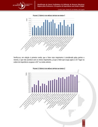 Identificação de Fatores Facilitadores da Utilização de Recursos Educativos
Digitais pelos Professores: A Perspetiva de Especialistas num Estudo e-Delphi
Cornélia Castro, António M. de Andrade y José Lagarto
173
FIGURA 2. GRÁFICO DAS MÉDIAS OBTIDAS NA RONDA 1
Verifica-se, em relação à primeira ronda, que o fator mais importante é considerado pelos peritos o
mesmo, o que não acontece com os menos importantes, já que o fator que ocupa agora o 23.º lugar na
ordem de importância ocupava o 20.º na ronda anterior.
FIGURA 3. GRÁFICO DAS MÉDIAS OBTIDAS NA RONDA 2
 