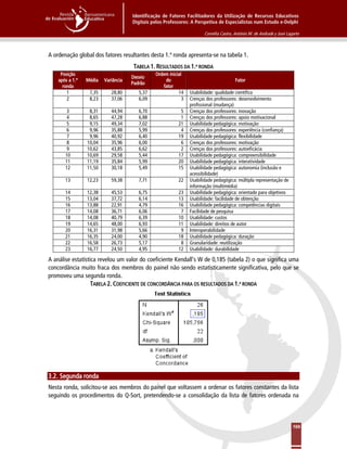 Identificação de Fatores Facilitadores da Utilização de Recursos Educativos
Digitais pelos Professores: A Perspetiva de Especialistas num Estudo e-Delphi
Cornélia Castro, António M. de Andrade y José Lagarto
169
A ordenação global dos fatores resultantes desta 1.ª ronda apresenta-se na tabela 1.
TABELA 1. RESULTADOS DA 1.ª RONDA
Posição
após a 1.ª
ronda
Média Variância
Desvio
Padrão
Ordem inicial
do
fator
Fator
1 7,35 28,80 5,37 14 Usabilidade: qualidade científica
2 8,23 37,06 6,09 3 Crenças dos professores: desenvolvimento
profissional (mudança)
3 8,31 44,94 6,70 5 Crenças dos professores: inovação
4 8,65 47,28 6,88 1 Crenças dos professores: apoio motivacional
5 9,15 49,34 7,02 21 Usabilidade pedagógica: motivação
6 9,96 35,88 5,99 4 Crenças dos professores: experiência (confiança)
7 9,96 40,92 6,40 19 Usabilidade pedagógica: flexibilidade
8 10,04 35,96 6,00 6 Crenças dos professores: motivação
9 10,62 43,85 6,62 2 Crenças dos professores: autoeficácia
10 10,69 29,58 5,44 17 Usabilidade pedagógica: compreensibilidade
11 11,19 35,84 5,99 20 Usabilidade pedagógica: interatividade
12 11,50 30,18 5,49 15 Usabilidade pedagógica: autonomia (inclusão e
acessibilidade)
13 12,23 59,38 7,71 22 Usabilidade pedagógica: múltipla representação de
informação (multimédia)
14 12,38 45,53 6,75 23 Usabilidade pedagógica: orientado para objetivos
15 13,04 37,72 6,14 13 Usabilidade: facilidade de obtenção
16 13,88 22,91 4,79 16 Usabilidade pedagógica: competências digitais
17 14,08 36,71 6,06 7 Facilidade de pesquisa
18 14,08 40,79 6,39 10 Usabilidade: custos
19 14,65 48,00 6,93 11 Usabilidade: direitos de autor
20 16,31 31,98 5,66 9 Interoperabilidade
21 16,35 24,00 4,90 18 Usabilidade pedagógica: duração
22 16,58 26,73 5,17 8 Granularidade: reutilização
23 16,77 24,50 4,95 12 Usabilidade: durabilidade
A análise estatística revelou um valor do coeficiente Kendall’s W de 0,185 (tabela 2) o que significa uma
concordância muito fraca dos membros do painel não sendo estatisticamente significativa, pelo que se
promoveu uma segunda ronda.
TABELA 2. COEFICIENTE DE CONCORDÂNCIA PARA OS RESULTADOS DA 1.ª RONDA
3.2. Segunda ronda
Nesta ronda, solicitou-se aos membros do painel que voltassem a ordenar os fatores constantes da lista
seguindo os procedimentos do Q-Sort, pretendendo-se a consolidação da lista de fatores ordenada na
 