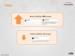 Sabor

BOM ou GOSTOSO: 163 menções

RUIM ou HORRÍVEL: 12 menções

Base: 2.445 tweets

 