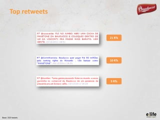 Top retweets

21 RTs

10 RTs

5 RTs

Base: 310 tweets

 