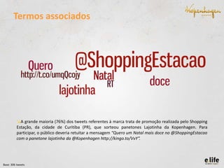 Termos associados

↘A grande maioria (76%) dos tweets referentes à marca trata de promoção realizada pelo Shopping
Estação, da cidade de Curitiba (PR), que sorteou panetones Lajotinha da Kopenhagen. Para
participar, o público deveria retuitar a mensagem “Quero um Natal mais doce no @ShoppingEstacao
com o panetone lajotinha da @Kopenhagen http://kingo.to/VvY”.

Base: 306 tweets

 