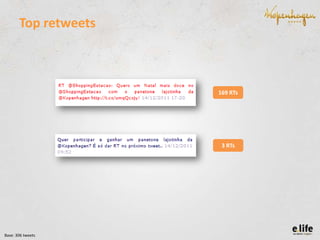 Top retweets

169 RTs

3 RTs

Base: 306 tweets

 