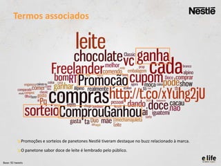Termos associados

↘Promoções e sorteios de panetones Nestlé tiveram destaque no buzz relacionado à marca.
↘O panetone sabor doce de leite é lembrado pelo público.
Base: 92 tweets

 