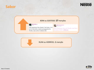 Sabor

BOM ou GOSTOSO: 17 menções

RUIM ou HORRÍVEL: 1 menção

Base: 92 tweets

 