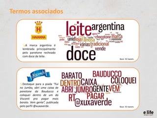 Termos associados

↘A marca argentina é
lembrada principalmente
pelo panetone recheado
com doce de leite.
Base: 43 tweets

↘Destaque para a piada “Fui
no Jumbo, abri uma caixa de
panetone da Bauducco e
coloquei dentro de um da
Visconti pra pagar mais
barato. Vem gente”, publicada
pelo perfil @xuxaverde.

Base: 43 tweets

 