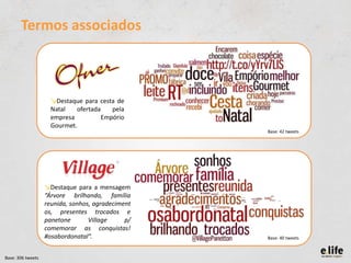 Termos associados

↘Destaque para cesta de
Natal
ofertada
pela
empresa
Empório
Gourmet.
Base: 42 tweets

↘Destaque para a mensagem
“Árvore brilhando, família
reunida, sonhos, agradeciment
os, presentes trocados e
panetone
Village
p/
comemorar as conquistas!
#osabordonatal”.
Base: 306 tweets

Base: 40 tweets

 