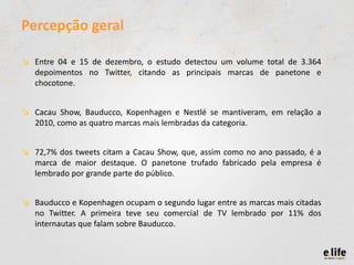 Percepção geral
↘ Entre 04 e 15 de dezembro, o estudo detectou um volume total de 3.364
depoimentos no Twitter, citando as principais marcas de panetone e
chocotone.

↘ Cacau Show, Bauducco, Kopenhagen e Nestlé se mantiveram, em relação a
2010, como as quatro marcas mais lembradas da categoria.
↘ 72,7% dos tweets citam a Cacau Show, que, assim como no ano passado, é a
marca de maior destaque. O panetone trufado fabricado pela empresa é
lembrado por grande parte do público.
↘ Bauducco e Kopenhagen ocupam o segundo lugar entre as marcas mais citadas
no Twitter. A primeira teve seu comercial de TV lembrado por 11% dos
internautas que falam sobre Bauducco.

 