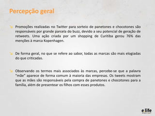 Percepção geral
↘ Promoções realizadas no Twitter para sorteio de panetones e chocotones são
responsáveis por grande parcela do buzz, devido a seu potencial de geração de
retweets. Uma ação criada por um shopping de Curitiba gerou 76% das
menções à marca Kopenhagen.
↘ De forma geral, no que se refere ao sabor, todas as marcas são mais elogiadas
do que criticadas.

↘ Observando os termos mais associados às marcas, percebe-se que a palavra
“mãe” aparece de forma comum à maioria das empresas. Os tweets mostram
que as mães são responsáveis pela compra de panetones e chocotones para a
família, além de presentear os filhos com esses produtos.

 
