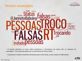 Termos associados

↘O grande destaque no buzz sobre panetones e chocotones da marca são os retweets da
mensagem “Troco pessoas falsas por um panetone da Cacau Show”.
↘O panetone trufado é bastante lembrado pelos internautas, sendo citado em 380 tweets.
Base: 2.445 tweets

 