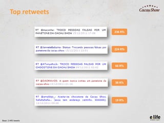 Top retweets
236 RTs

224 RTs

66 RTs

38 RTs

19 RTs

Base: 2.445 tweets

 