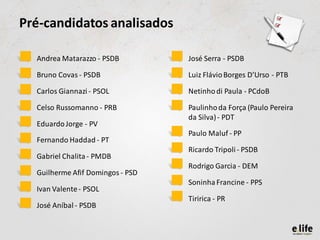 Pré-candidatos analisados

 • Andrea Matarazzo - PSDB         • José Serra - PSDB

 • Bruno Covas - PSDB              • Luiz Flávio Borges D’Urso - PTB

 • Carlos Giannazi - PSOL          • Netinho di Paula - PCdoB

 • Celso Russomanno - PRB          • Paulinho da Força (Paulo Pereira
                                     da Silva) - PDT
 • Eduardo Jorge - PV
                                   • Paulo Maluf - PP
 • Fernando Haddad - PT
                                   • Ricardo Tripoli - PSDB
 • Gabriel Chalita - PMDB
                                   • Rodrigo Garcia - DEM
 • Guilherme Afif Domingos - PSD
                                   • Soninha Francine - PPS
 • Ivan Valente - PSOL
                                   • Tiririca - PR
 • José Aníbal - PSDB
 