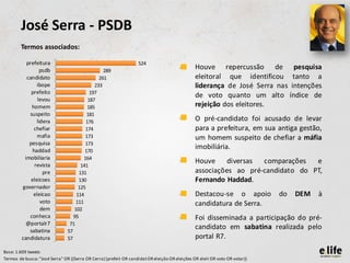 José Serra - PSDB
        Termos associados:

           prefeitura                                              524
                  psdb                            289
                                                                                          •     Houve repercussão de pesquisa
           candidato                            261                                             eleitoral que identificou tanto a
                ibope                         233                                               liderança de José Serra nas intenções
             prefeito                      197
                                                                                                de voto quanto um alto índice de
                 levou                    187
              homem                       185                                                   rejeição dos eleitores.
            suspeito                      181
                lidera                   176                                              •     O pré-candidato foi acusado de levar
               chefiar                   174                                                    para a prefeitura, em sua antiga gestão,
                mafia                    173                                                    um homem suspeito de chefiar a máfia
            pesquisa                     173
              haddad                     170
                                                                                                imobiliária.
          imobiliaria                   164
               revista
                                                                                          •     Houve     diversas comparações   e
                                       141
                   pre                131                                                       associações ao pré-candidato do PT,
             eleicoes                130                                                        Fernando Haddad.
         governador                  125
               eleicao              114                                                   •     Destacou-se o apoio          do   DEM   à
                  voto              111                                                         candidatura de Serra.
                  dem              102
             conheca               95                                                     •     Foi disseminada a participação do pré-
           @portalr7             71
            sabatina            57
                                                                                                candidato em sabatina realizada pelo
         candidatura            57                                                              portal R7.
Base: 1.609 tweets
Termos de busca: "José Serra" OR ((Serra OR Cerra) (prefeit OR candidat OR eleição OR eleições OR eleit OR voto OR votar))
 
