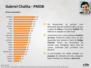 Gabriel Chalita - PMDB
        Termos associados:

          candidato                                                         141
                forca                                                      134
               dilma                                                 122
             eleicao                                                 120             •    Foi disseminada no período uma
           paulinho                                              116                      declaração feita por Gabriel Chalita, de que
              define                                           107
                                                                                          o apoio de Dilma a Fernando Haddad não
                  pre                                          105
                                                                                          definiria as eleições em São Paulo.
            votaram                                       99
         deputados                                        97                         •    Juntamente com o pré-candidato Paulinho
            florestal                                     96                              da Força, Chalita foi citado como um dos
          prefeitura                                      95                              deputados que votaram a favor do Código
             haddad                                      93                               Florestal. Houve um movimento de
              codigo                                 85                                   retuítes para divulgação dessa lista de
               pmdb                                 82                                    nomes, publicada pelo jornalista Lino
             retuite                                80                                    Bocchini.
    @linobocchini                               74
                serra                          69                                    •    O pré-candidato foi citado também em
            prefeito                      49                                              pesquisa de intenções de voto, atingindo
            eleicoes                      47                                              baixo resultado em relação a José Serra.
              digitos                37

Base: 521 tweets
Termos de busca: "Gabriel Chalita" OR ((Gabriel OR Chalita) (prefeit OR candidat OR eleição OR eleições OR eleit OR voto OR votar))
 