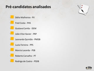 Pré-candidatos analisados

   • Délio Malheiros - PV

   • Fred Costa - PHS

   • Gustavo Corrêa - DEM

   • João Vítor Xavier - PRP

   • Leonardo Quintão - PMDB

   • Luzia Ferreira - PPS

   • Marcio Lacerda - PSB

   • Roberto Carvalho - PT

   • Rodrigo de Castro - PSDB
 