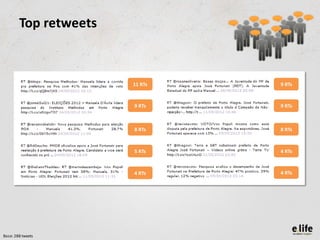 Top retweets



                       11 RTs   9 RTs



                       9 RTs    9 RTs



                       8 RTs    8 RTs



                       5 RTs    4 RTs



                       4 RTs    4 RTs




Base: 288 tweets
 