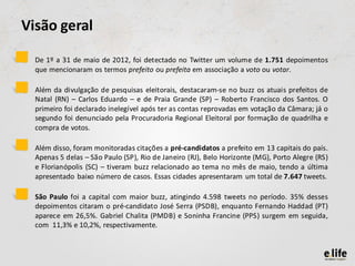 Visão geral

•   De 1º a 31 de maio de 2012, foi detectado no Twitter um volume de 1.751 depoimentos
    que mencionaram os termos prefeito ou prefeita em associação a voto ou votar.

•   Além da divulgação de pesquisas eleitorais, destacaram-se no buzz os atuais prefeitos de
    Natal (RN) – Carlos Eduardo – e de Praia Grande (SP) – Roberto Francisco dos Santos. O
    primeiro foi declarado inelegível após ter as contas reprovadas em votação da Câmara; já o
    segundo foi denunciado pela Procuradoria Regional Eleitoral por formação de quadrilha e
    compra de votos.

•   Além disso, foram monitoradas citações a pré-candidatos a prefeito em 13 capitais do país.
    Apenas 5 delas – São Paulo (SP), Rio de Janeiro (RJ), Belo Horizonte (MG), Porto Alegre (RS)
    e Florianópolis (SC) – tiveram buzz relacionado ao tema no mês de maio, tendo a última
    apresentado baixo número de casos. Essas cidades apresentaram um total de 7.647 tweets.

•   São Paulo foi a capital com maior buzz, atingindo 4.598 tweets no período. 35% desses
    depoimentos citaram o pré-candidato José Serra (PSDB), enquanto Fernando Haddad (PT)
    aparece em 26,5%. Gabriel Chalita (PMDB) e Soninha Francine (PPS) surgem em seguida,
    com 11,3% e 10,2%, respectivamente.
 