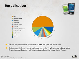 Top aplicativos




          •     Metade das publicações é proveniente da web, isto é, do site Twitter.com.

          •     Destacam-se ainda os tweets realizados por meio de plataformas móveis, como
                iPhone, Android, Blackberry e iPad, além da versão mobile para o site do Twitter.


Base: 1.751 tweets
Termo de busca: (prefeito OR prefeita) (voto OR votar)
 