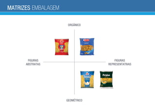 MATRIZES EMBALAGEM
ORGÂNICO
GEOMÉTRICO
FIGURAS
ABSTRATAS
FIGURAS
REPRESENTATIVAS
 