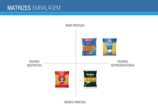 FIGURAS
ABSTRATAS
FIGURAS
REPRESENTATIVAS
MATRIZES EMBALAGEM
MAIS PROFUSO
MENOS PROFUSO
 