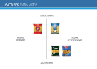 FIGURAS
ABSTRATAS
FIGURAS
REPRESENTATIVAS
MATRIZES EMBALAGEM
SEQUENCIALIDADE
ALEATORIEDADE
 