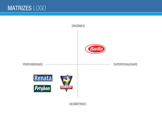MATRIZES LOGO
ORGÂNICO
GEOMÉTRICO
PROFUNDIDADE SUPERFICIALIDADE
 
