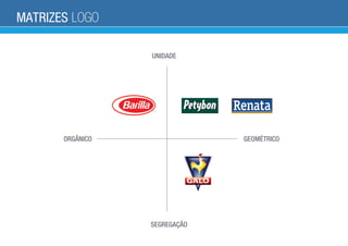 MATRIZES LOGO
UNIDADE
SEGREGAÇÃO
ORGÂNICO GEOMÉTRICO
 
