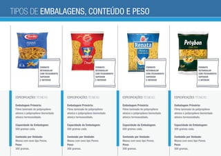 ESPECIFICAÇÕES TÉCNICAS:
Embalagem Primária:
Filme laminado de polipropileno
atóxico e polipropileno biorientado
atóxico termossoldado.
Capacidade da Embalagem:
500 gramas cada.
Conteúdo por Unidade:
Massa com ovos tipo Penne.
Peso:
500 gramas.
ESPECIFICAÇÕES TÉCNICAS:
Embalagem Primária:
Filme laminado de polipropileno
atóxico e polipropileno biorientado
atóxico termossoldado.
Capacidade da Embalagem:
500 gramas cada.
Conteúdo por Unidade:
Massa com ovos tipo Penne.
Peso:
500 gramas.
ESPECIFICAÇÕES TÉCNICAS:
Embalagem Primária:
Filme laminado de polipropileno
atóxico e polipropileno biorientado
atóxico termossoldado.
Capacidade da Embalagem:
500 gramas cada.
Conteúdo por Unidade:
Massa com ovos tipo Penne.
Peso:
500 gramas.
ESPECIFICAÇÕES TÉCNICAS:
Embalagem Primária:
Filme laminado de polipropileno
atóxico e polipropileno biorientado
atóxico termossoldado.
Capacidade da Embalagem:
500 gramas cada.
Conteúdo por Unidade:
Massa com ovos tipo Penne.
Peso:
500 gramas.
TIPOS DE EMBALAGENS, CONTEÚDO E PESO
FORMATO
RETANGULAR
COM FECHAMENTO
SUPERIOR
E INFERIOR
FORMATO
RETANGULAR
COM FECHAMENTO
SUPERIOR
E INFERIOR
FORMATO
RETANGULAR
COM FECHAMENTO
SUPERIOR
E INFERIOR
FORMATO
RETANGULAR
COM FECHAMENTO
SUPERIOR
E INFERIOR
 