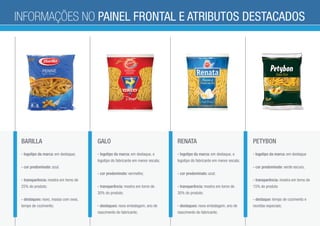 BARILLA
- logotipo da marca: em destaque;
- cor predominate: azul;
- transparência: mostra em torno de
25% do produto;
- destaques: novo, massa com ovos,
tempo de cozimento;
GALO
- logotipo da marca: em destaque, e
logotipo do fabricante em menor escala;
- cor predominate: vermelho;
- transparência: mostra em torno de
30% do produto;
- destaques: nova embalagem, ano de
nascimento do fabricante;
RENATA
- logotipo da marca: em destaque, e
logotipo do fabricante em menor escala;
- cor predominate: azul;
- transparência: mostra em torno de
30% do produto;
- destaques: nova embalagem, ano de
nascimento do fabricante;
PETYBON
- logotipo da marca: em destaque
- cor predominate: verde escuro;
- transparência: mostra em torno de
15% do produto
- destaque: tempo de cozimento e
receitas especiais;
INFORMAÇÕES NO PAINEL FRONTAL E ATRIBUTOS DESTACADOS
 