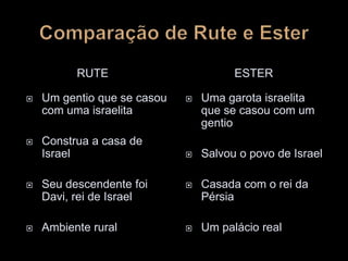 RUTE ESTER
 Um gentio que se casou
com uma israelita
 Construa a casa de
Israel
 Seu descendente foi
Davi, rei de Israel
 Ambiente rural
 Uma garota israelita
que se casou com um
gentio
 Salvou o povo de Israel
 Casada com o rei da
Pérsia
 Um palácio real
 