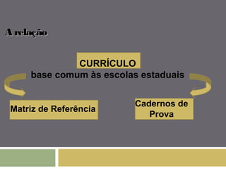 AA rreellaaççããoo 
Matriz de Referência Cadernos de 
Prova 
CURRÍCULO 
base comum às escolas estaduais 
 